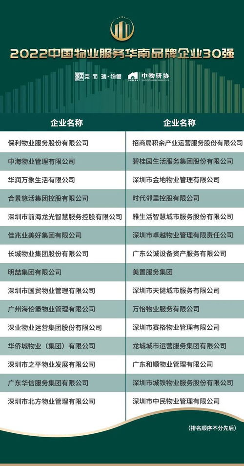 創(chuàng)新驅(qū)動(dòng)與價(jià)值回歸 2022中國物業(yè)服務(wù)企業(yè)品牌價(jià)值100強(qiáng)解讀